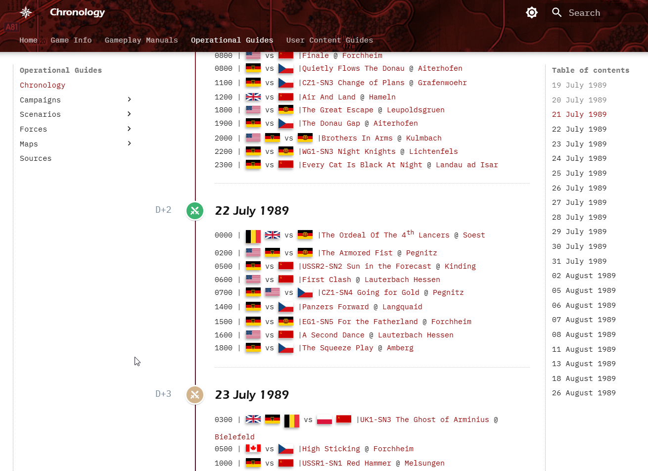 WWIII Chronology