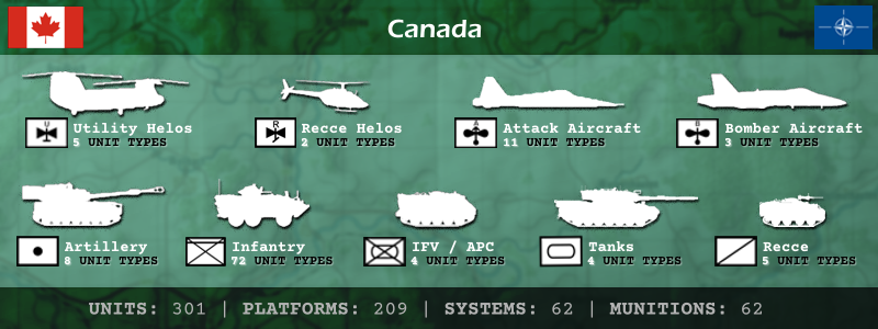 FCCW Force Canada