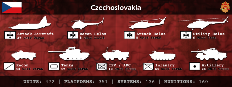 FCCW CZ Forces