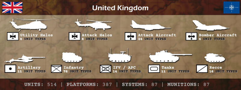 FCCW UK Forces