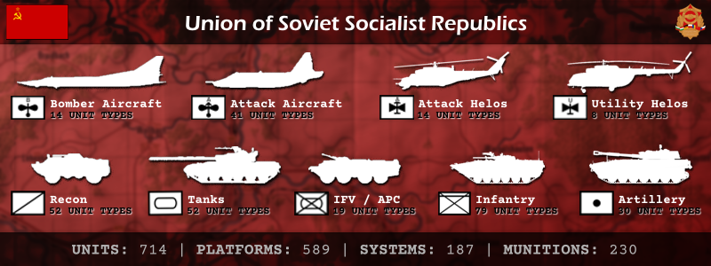 FCCW USSR Forces